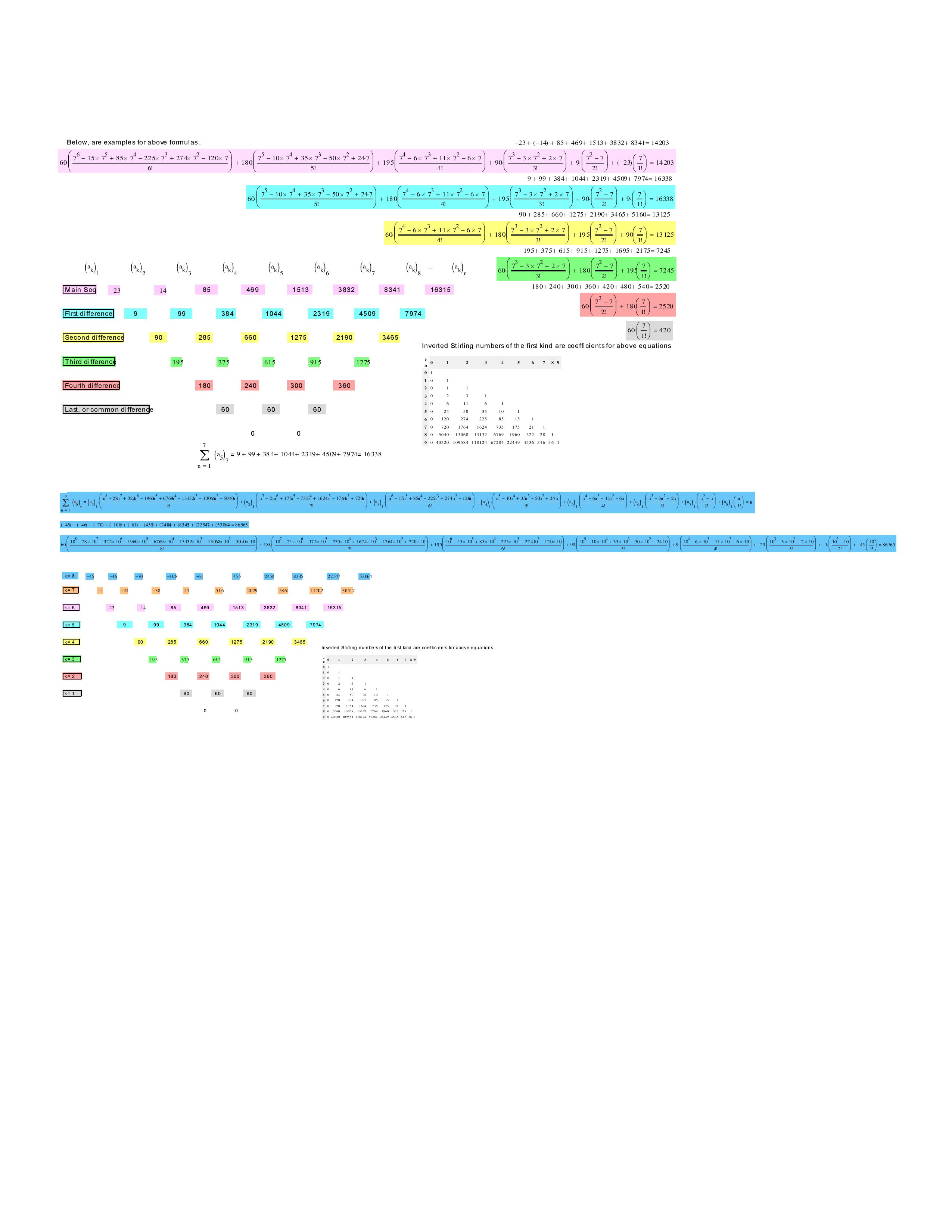 General formula for finding Sums of the Series 6.pdf General formula for finding Sums of the Series 6.pdf